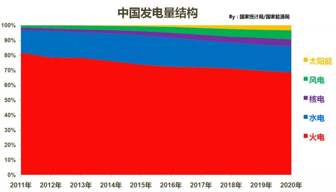 中国照明行业2021年出口综述及2022年展望