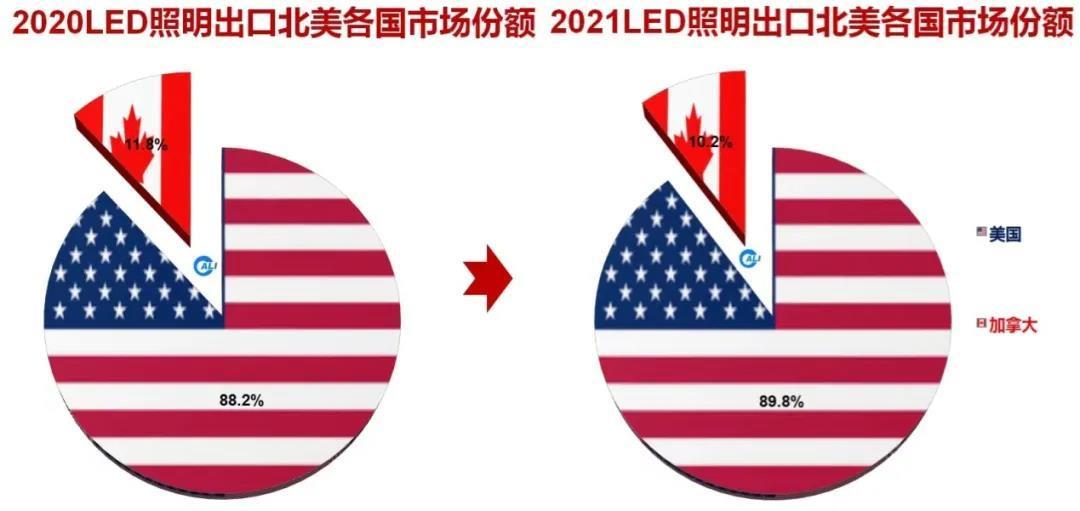 中国照明行业2021年出口综述及2022年展望