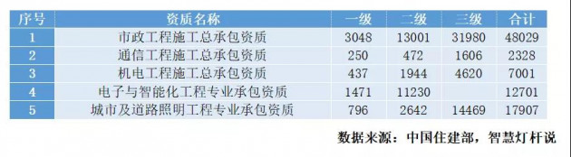 国内智慧灯杆市场分析报告——（一）智慧灯杆系统产业链