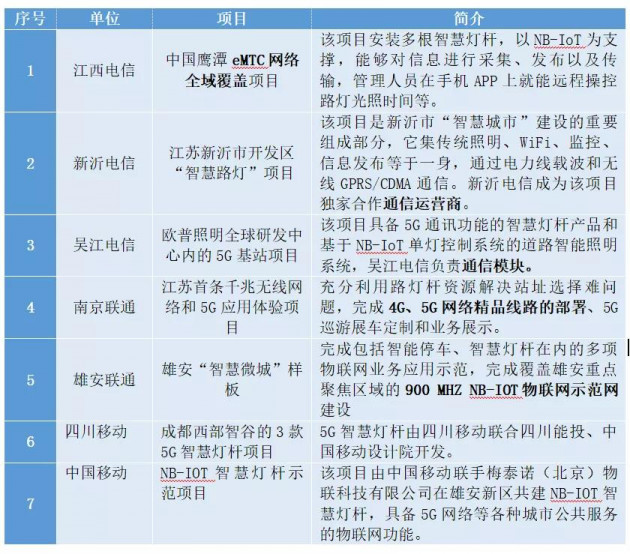 国内智慧灯杆市场分析报告——（一）智慧灯杆系统产业链