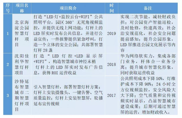 国内智慧灯杆市场分析报告——（一）智慧灯杆系统产业链