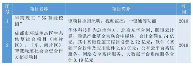 国内智慧灯杆市场分析报告——（一）智慧灯杆系统产业链