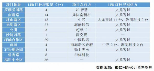 国内智慧灯杆市场分析报告——（一）智慧灯杆系统产业链