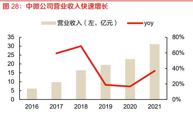 半导体设备行业专题报告：薄膜沉积设备，受益于国产化率提升