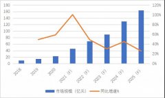 国内智慧灯杆市场分析报告（下）