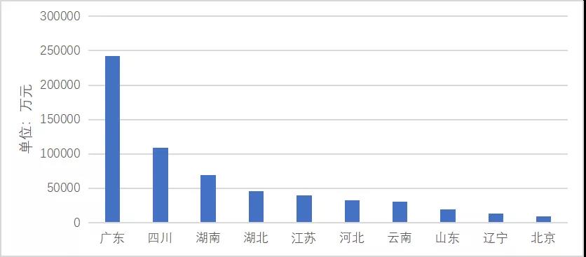 国内智慧灯杆市场分析报告（下）