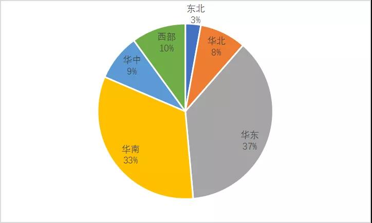 国内智慧灯杆市场分析报告（下）