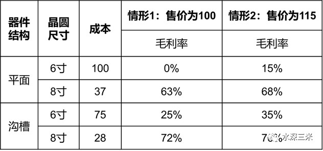 碳化硅的投资思考