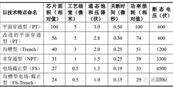 碳化硅的投资思考