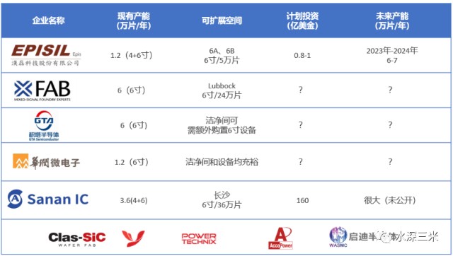 碳化硅的投资思考