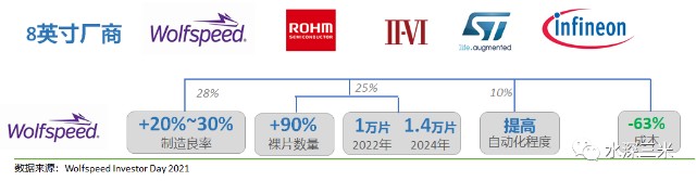 碳化硅的投资思考