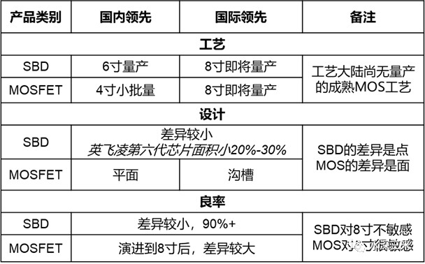 碳化硅的投资思考