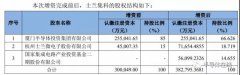 士兰微与大基金二期向士兰集科增资8.85亿元，推动12吋线建设运营