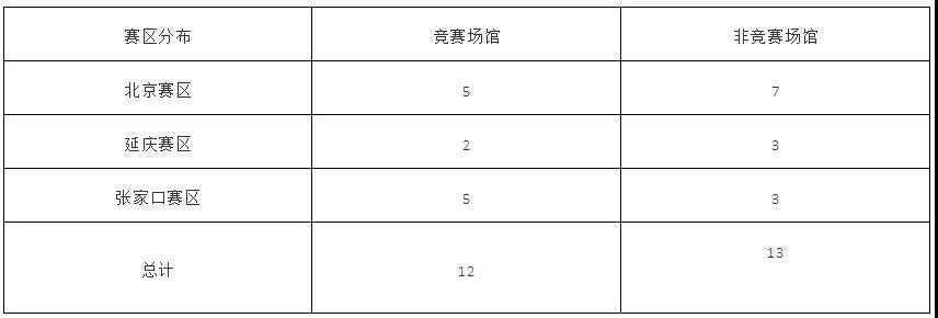 冬奥会之冰雪竞技项目的设项和对照明的要求