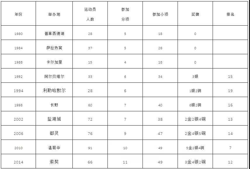 冬奥会之冰雪竞技项目的设项和对照明的要求