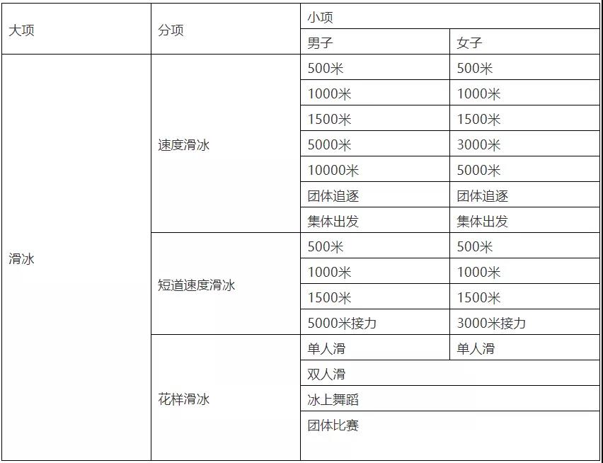 冬奥会之冰雪竞技项目的设项和对照明的要求