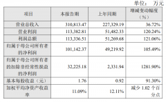 受益于半导体设备市场发展，中微MOCVD设备收入为5.03亿元