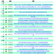 昕诺飞中国 2021 大事记