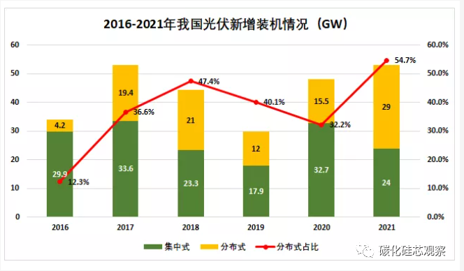 光伏新政落地，SiC产业链发展光伏市场迎来“风口”