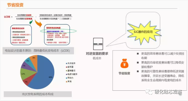 光伏新政落地，SiC产业链发展光伏市场迎来“风口”