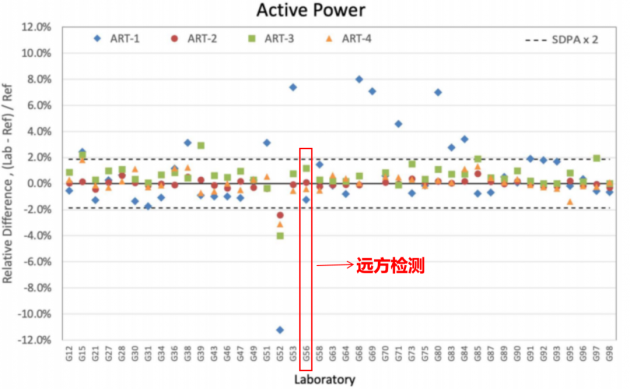 国际能源署发布分布光度计国际比对报告，国产设备表现卓越