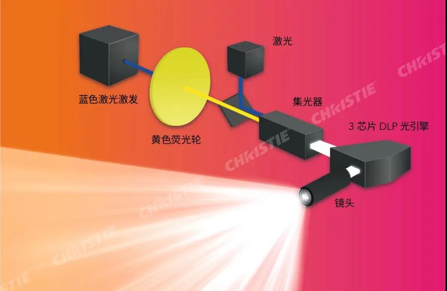 Rec.2020 | 玩转色彩，读懂色彩