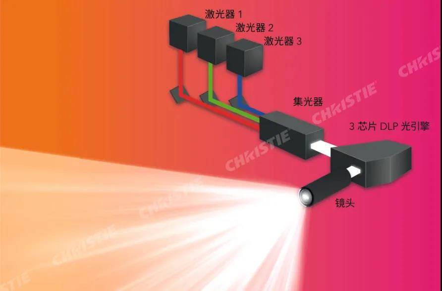 Rec.2020 | 玩转色彩，读懂色彩