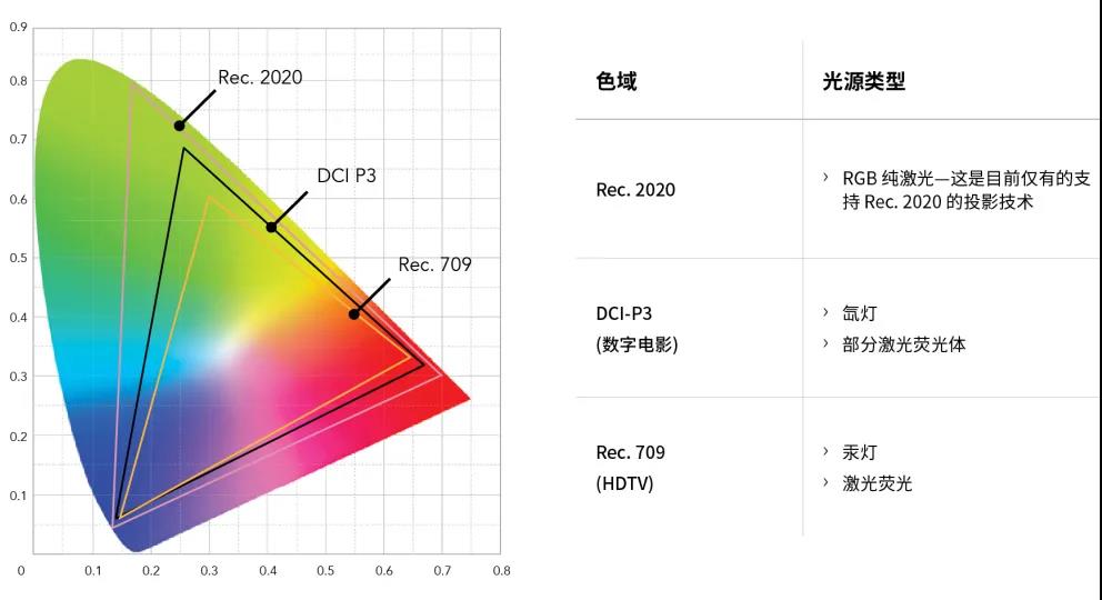 Rec.2020 | 玩转色彩，读懂色彩