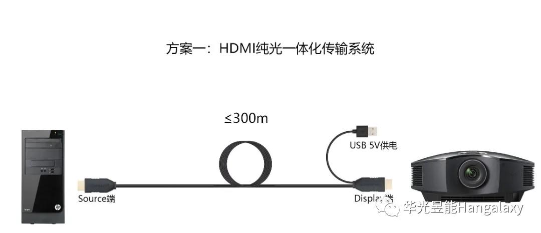 布线不用愁，华光昱能三种施工方案