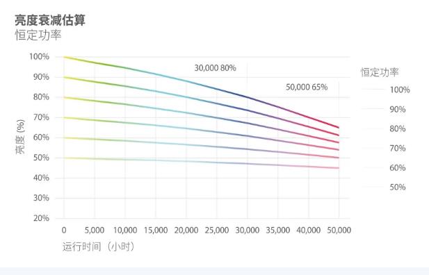 告诉你如何保证激光光源优势的发挥