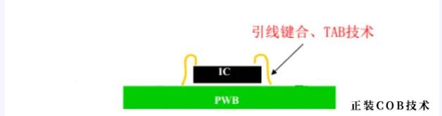 共阴、倒装、巨量转移，Voury卓华带您了解COB微间距LED的技术发展