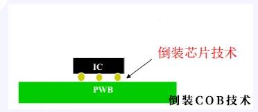 共阴、倒装、巨量转移，Voury卓华带您了解COB微间距LED的技术发展