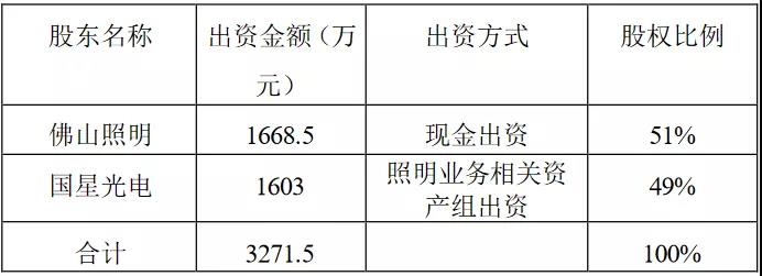 佛照控股国星，这两家企业为什么能行？