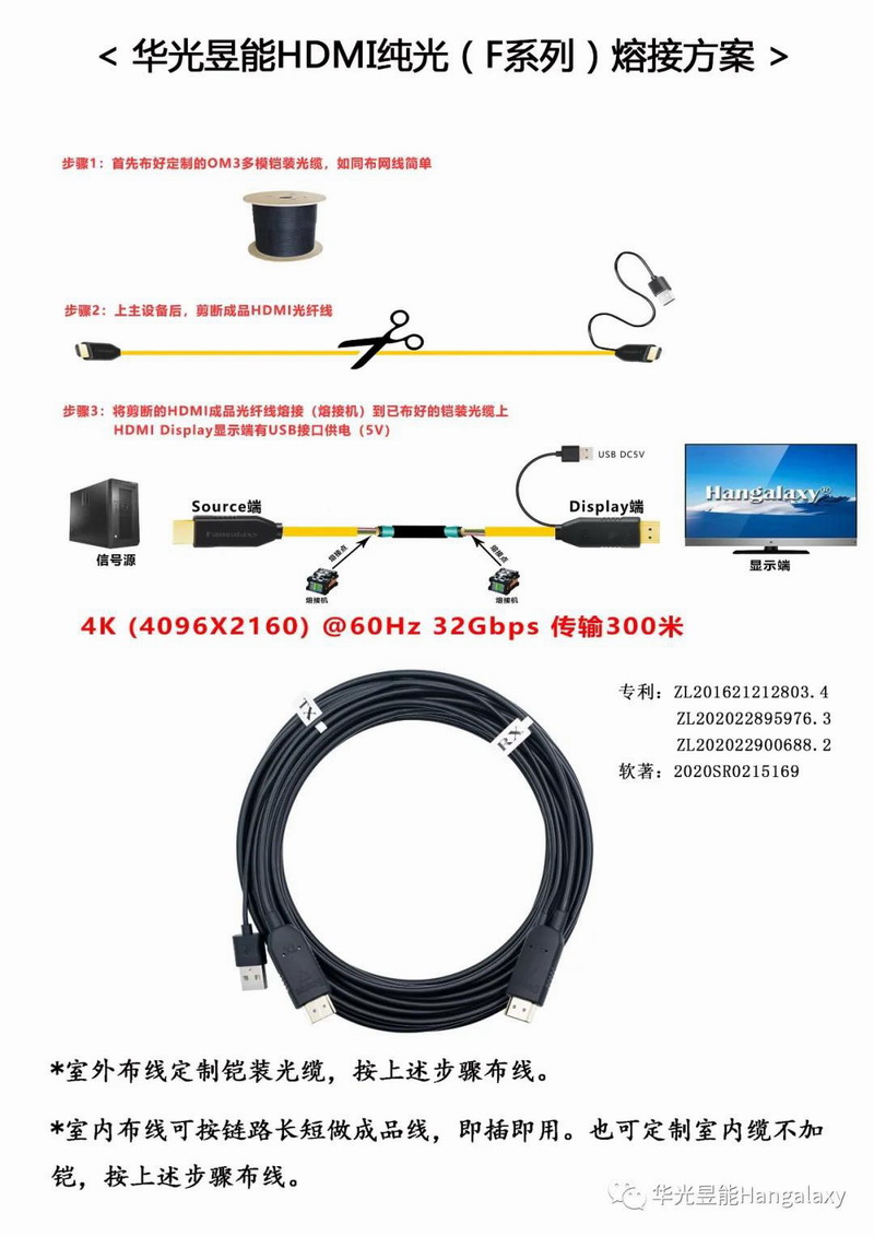 4K HDMI光纤线，如何兼得长距离与高稳定?