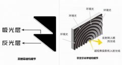 如何选择一块优秀的激光电视屏幕？