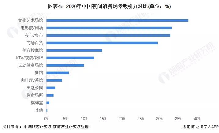 2022年中国景观照明行业市场规模及发展前景分析