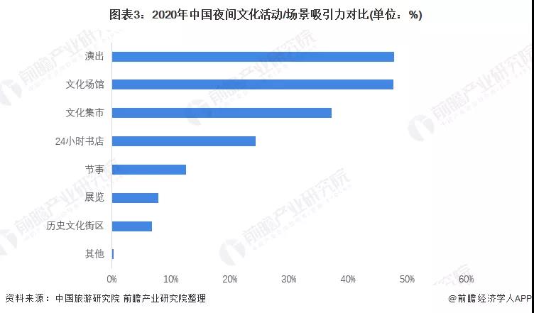 2022年中国景观照明行业市场规模及发展前景分析