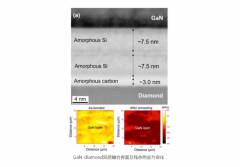中科院微电子所在氮化镓—金刚石异质集成方面取得新进展