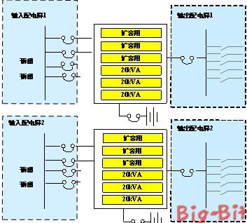 探讨：UPS电源双母线方案