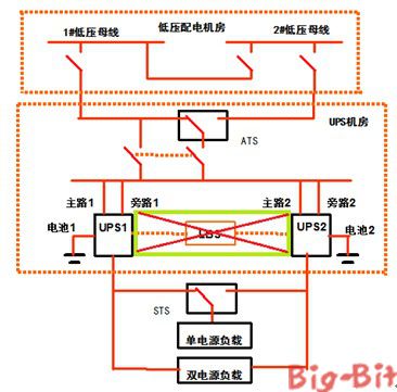 探讨：UPS电源双母线方案