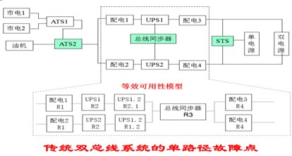 探讨：UPS电源双母线方案