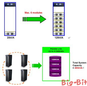 探讨：UPS电源双母线方案