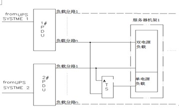 探讨：UPS电源双母线方案