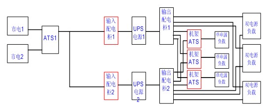 探讨：UPS电源双母线方案