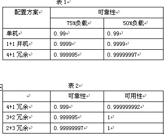 探讨：UPS电源双母线方案