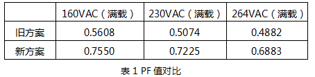 金升阳基于高压陶瓷电容设计的开关电源优势分析