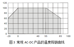 金升阳基于高压陶瓷电容设计的开关电源优势分析