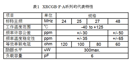 汽车用晶体振荡子XRCGB-F-A系列