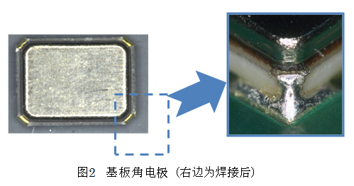 汽车用晶体振荡子XRCGB-F-A系列