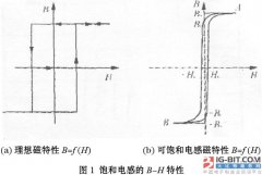 饱和电感器特性及其应用